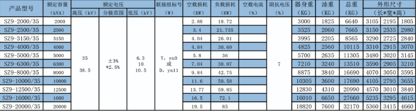 SZ11-35KV電力變壓器產(chǎn)品數(shù)據(jù)